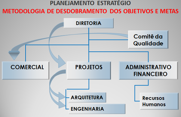 planejamento estratégico